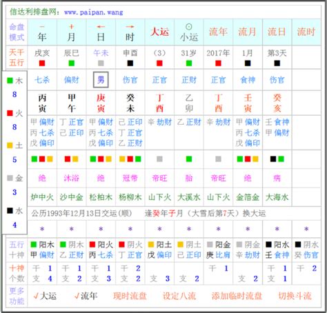 流年流月流日|紫微斗数的命局、大限、小限、流年讲解 – 紫微麥 